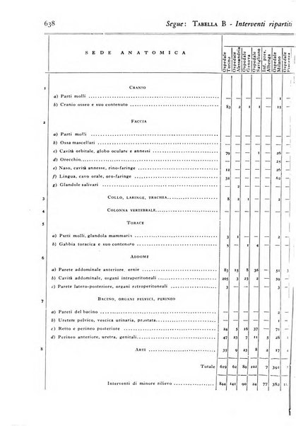 Giornale di medicina militare