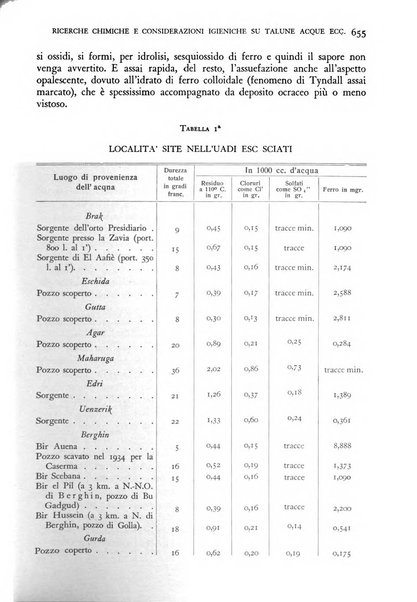 Giornale di medicina militare