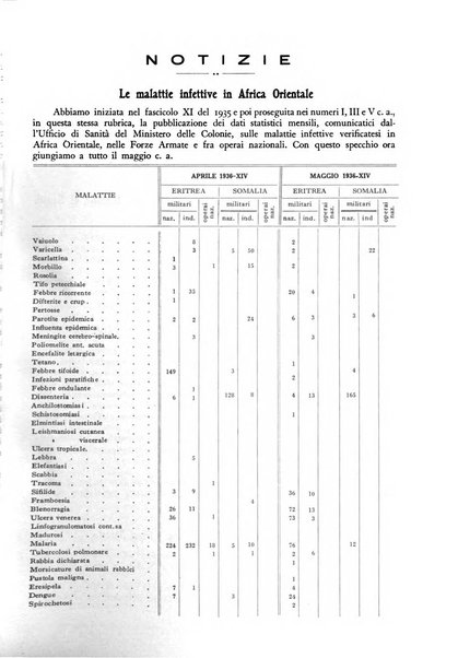 Giornale di medicina militare