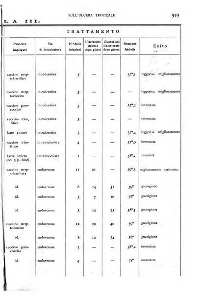 Giornale di medicina militare