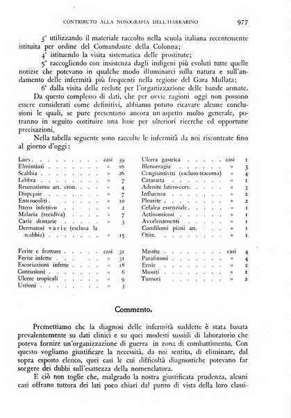 Giornale di medicina militare