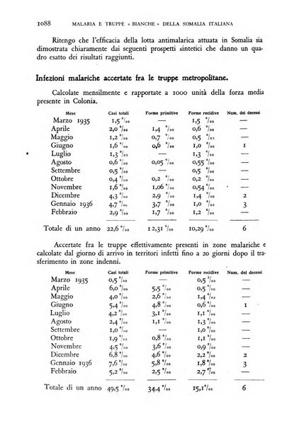 Giornale di medicina militare