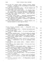 giornale/RML0017740/1936/unico/00001302
