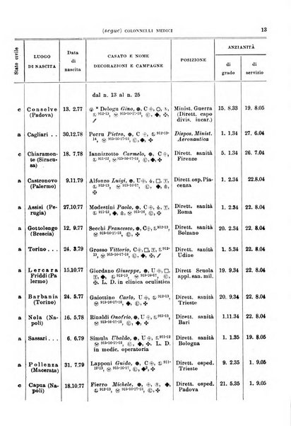 Giornale di medicina militare