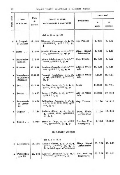 Giornale di medicina militare