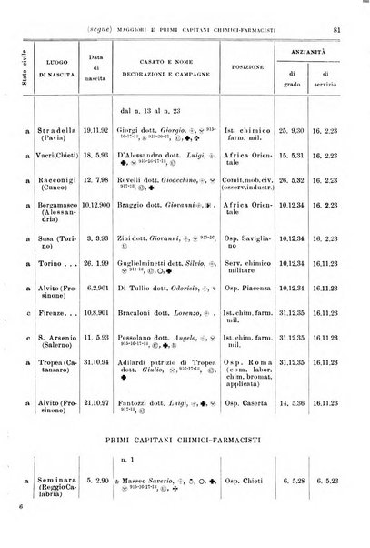 Giornale di medicina militare