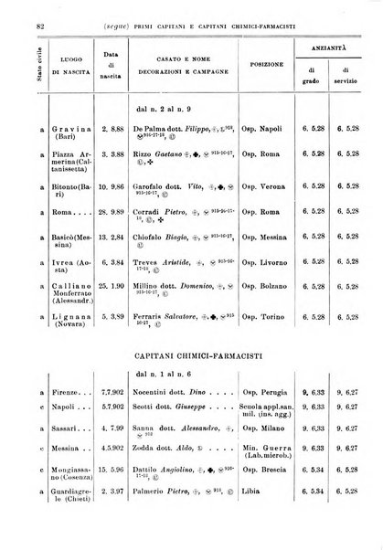 Giornale di medicina militare