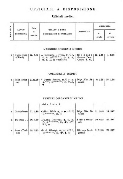 Giornale di medicina militare