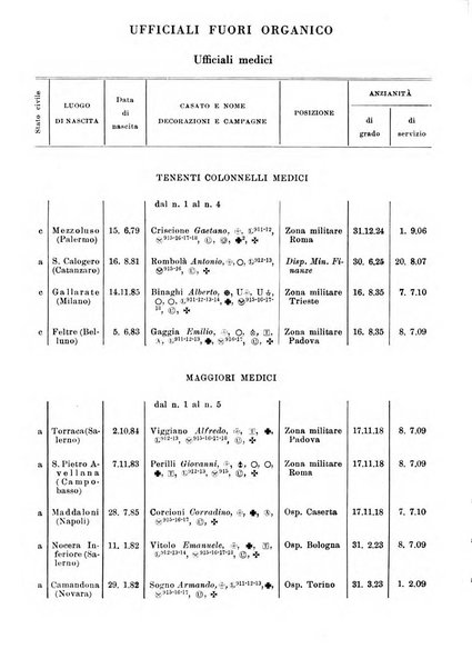 Giornale di medicina militare