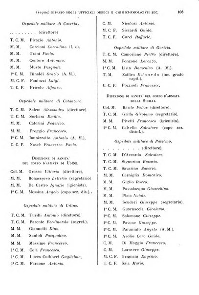 Giornale di medicina militare