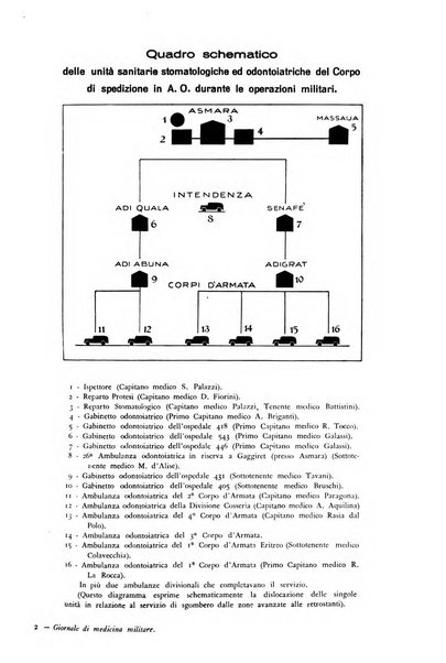 Giornale di medicina militare