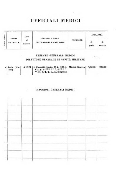 Giornale di medicina militare