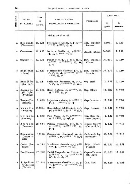 Giornale di medicina militare