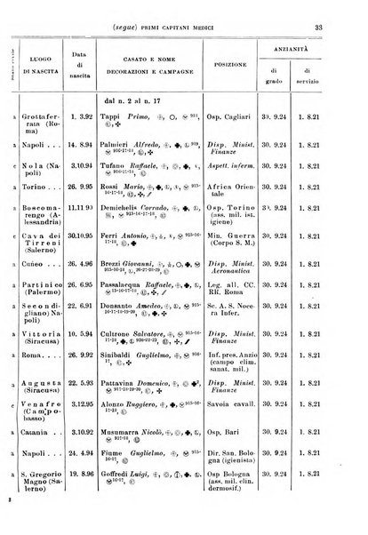 Giornale di medicina militare