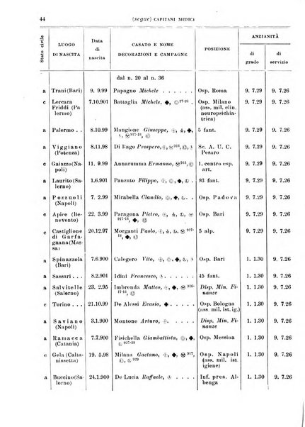 Giornale di medicina militare