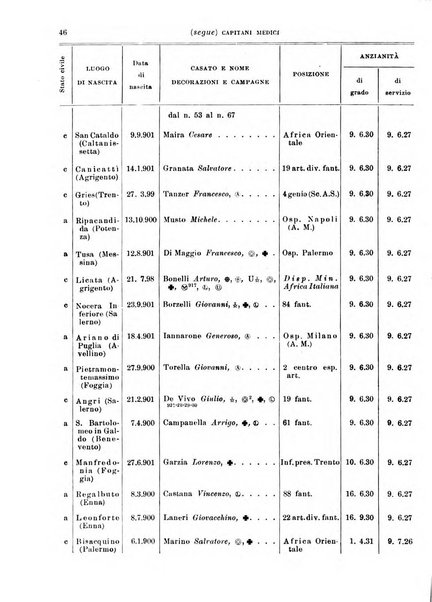 Giornale di medicina militare