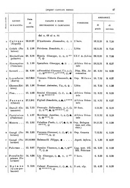 Giornale di medicina militare