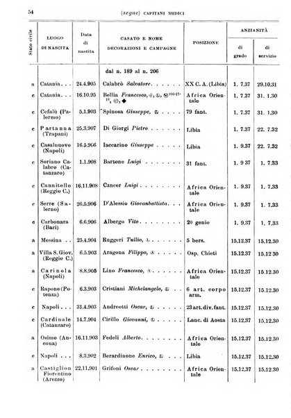 Giornale di medicina militare