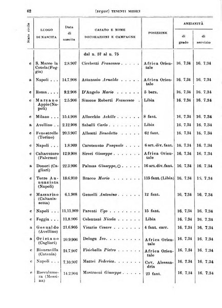 Giornale di medicina militare