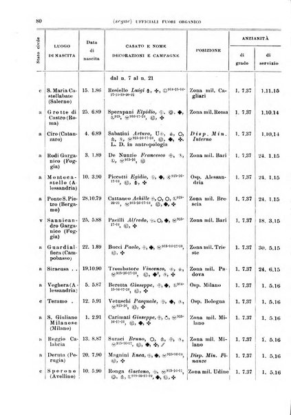 Giornale di medicina militare