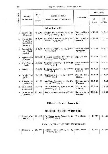 Giornale di medicina militare