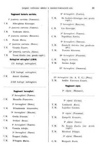 Giornale di medicina militare