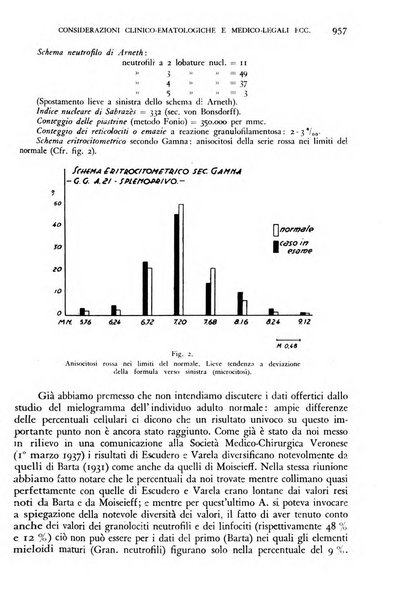 Giornale di medicina militare