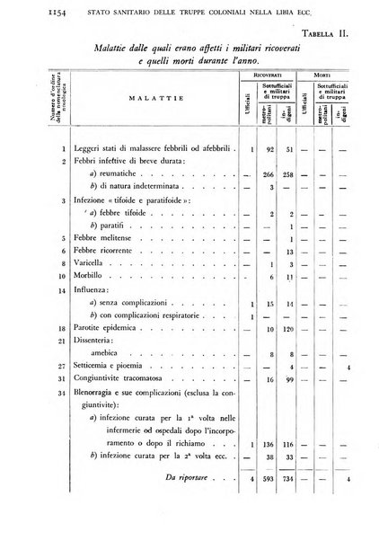 Giornale di medicina militare