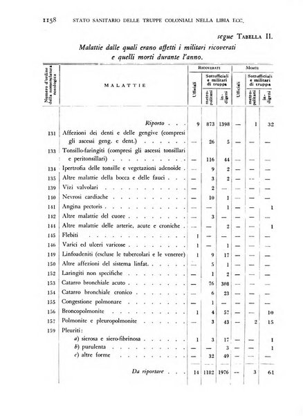 Giornale di medicina militare