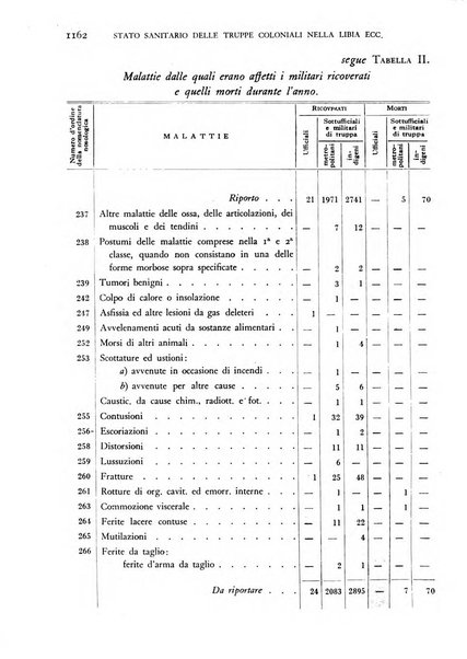 Giornale di medicina militare