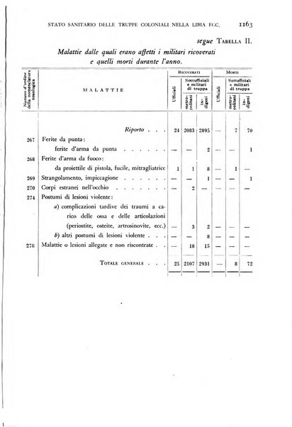 Giornale di medicina militare