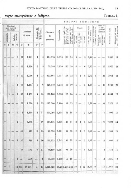 Giornale di medicina militare