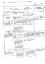 giornale/RML0017740/1939/unico/00000212
