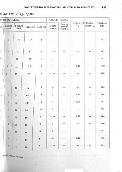 Giornale di medicina militare