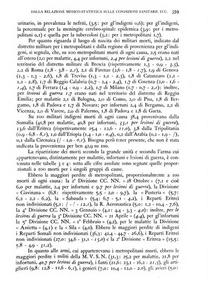 Giornale di medicina militare