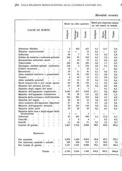 Giornale di medicina militare