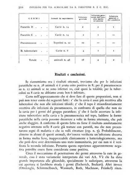 Giornale di medicina militare