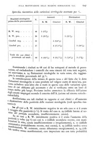 Giornale di medicina militare