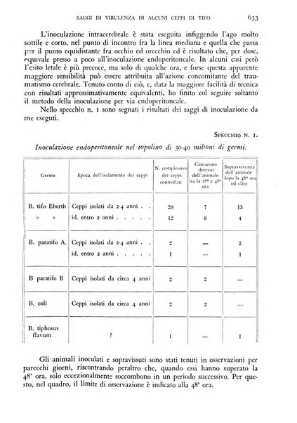 Giornale di medicina militare