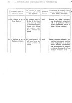 giornale/RML0017740/1939/unico/00000718