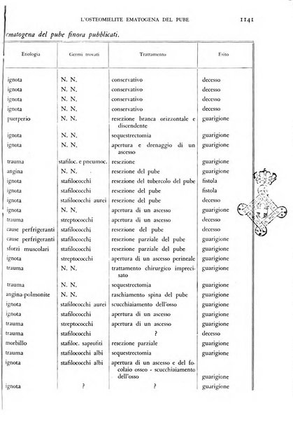 Giornale di medicina militare