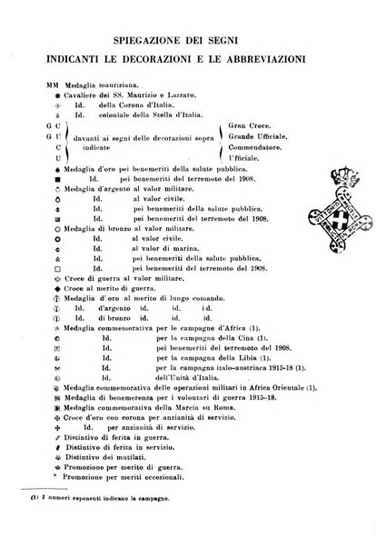 Giornale di medicina militare