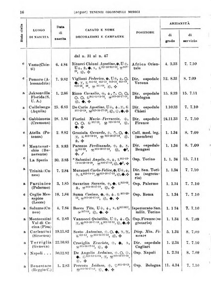 Giornale di medicina militare