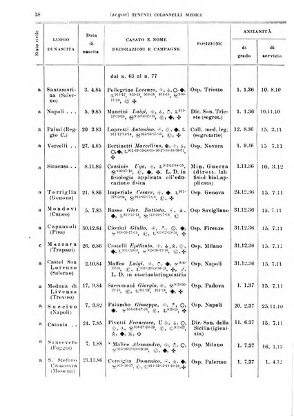 Giornale di medicina militare