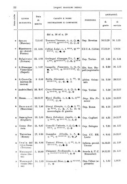 Giornale di medicina militare