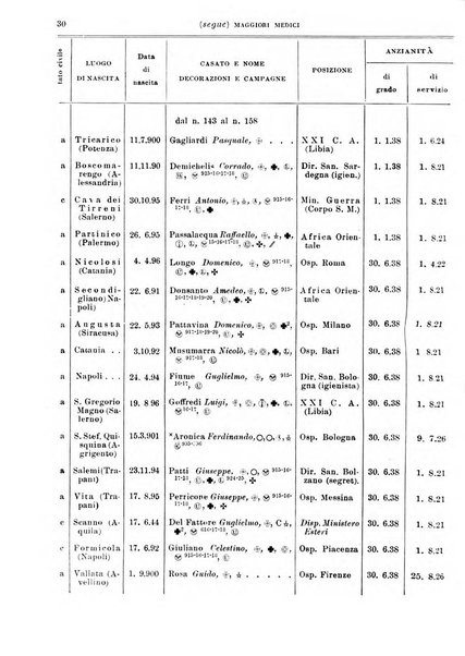 Giornale di medicina militare