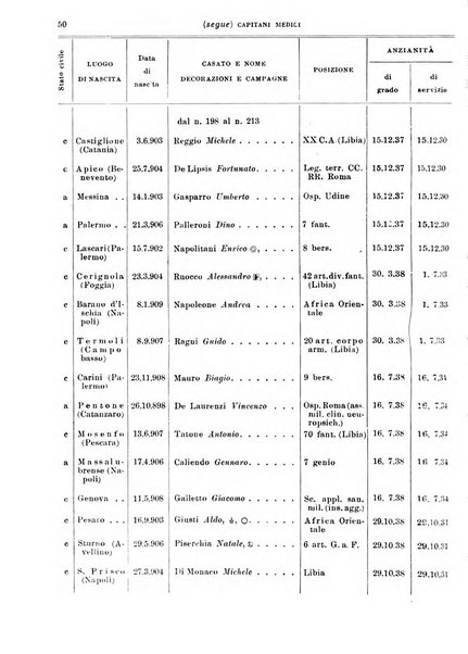 Giornale di medicina militare