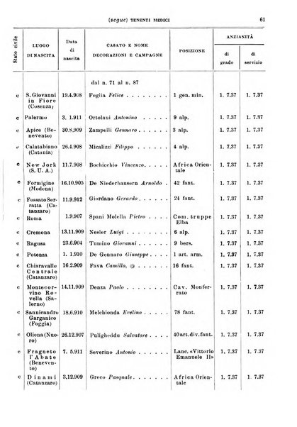 Giornale di medicina militare