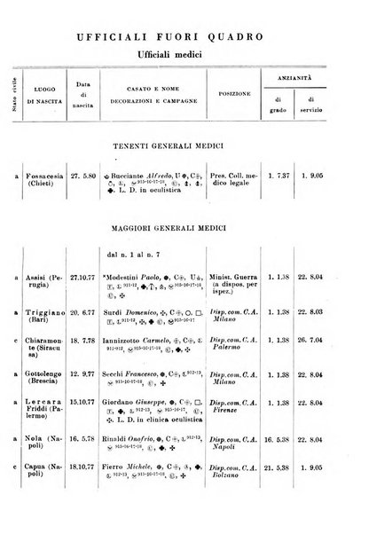 Giornale di medicina militare