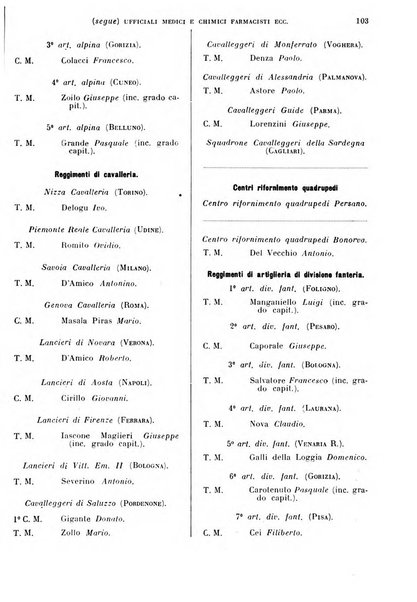 Giornale di medicina militare